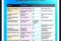 Our commitment to efficiency and transparency. Check out the updated Service Delivery Charter for the Department of Philosophy & Religious Studies.